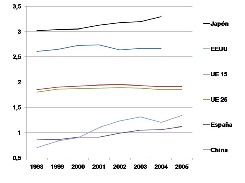 (Elaboración propia; fuente de datos EUROSTAT y otros)