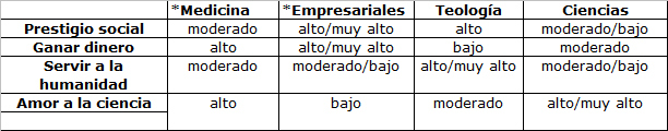 EL JUEGO PERDEDOR DE UN ENFERMO EN UN HOSPITAL