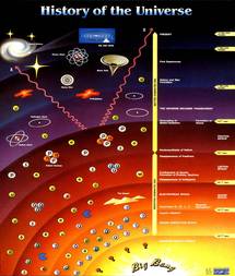 La historia del universo. George Mason University.