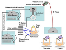 Esquema del sistema. Fuente: Universidad Vanderbilt.