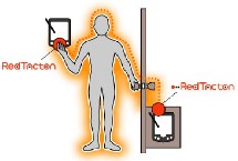 Modo de funcionamiento de RedTacton. (NTT)