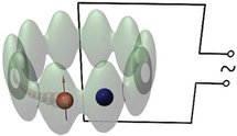 Motor cuántico atómico formado por dos átomos ultra-fríos atrapados en un entramado ótpico con forma de anillo. El átomo con la flecha estaría cargado magnéticamente. Fuente: Physical Review Letters.