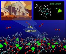 Nuevo método de separación y captura del dióxido de carbono (CO2). Foto: Lawrence Livermore National Laboratory