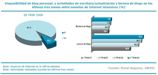 Los contenidos digitales transforman la sociedad de la información