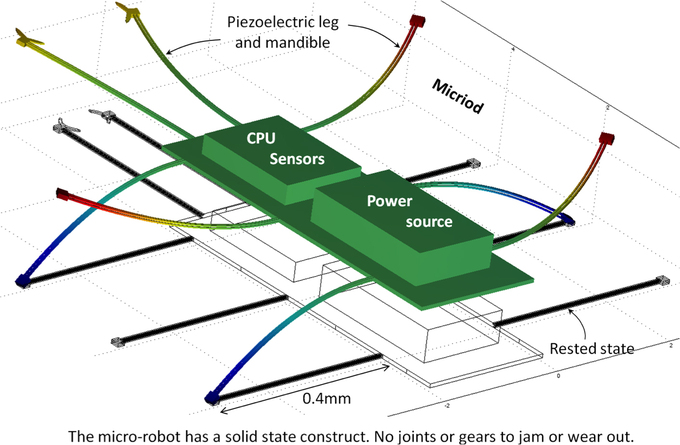 Esquema del diseño de los Microids, robots a microescala con grandes ventajas con relación a sus antecesores. Imagen: Purdue University/Jason Clark.