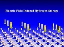 El nuevo sistema podría movilizar un mayor uso del hidrógeno como fuente de energía. Imagen: Qian Wang, Virginia Commonwealth University.