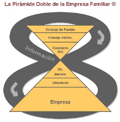 Concepto desarrollado por Inforges Consultores S.L.