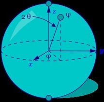 Esfera de Bloch que representa un qubit, bloque de construcción fundamental de los ordenadores cuánticos. Fuente: Wikimedia Commons.