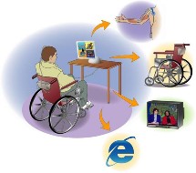 Esquema de funcionamiento del BrainGate Neural Interface