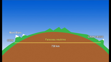 Esquema del haz de neutrinos viajando desde el CERN a Gran Sasso. Fuente: CERN. 