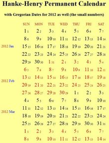 2012 nace con una propuesta de calendario permanente y de un tiempo universal