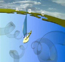 Conciencia cuántica: según Hameroff, determinada como como un velero por el viento. Telepolis.