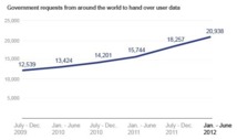 Evolución de las peticiones de información a Google en los últimos años. Fuente: Google.