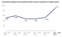 Evolución de las peticiones de eliminar contenidos que ha recibido Google en los últimos años. Fuente: Google.