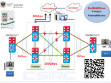 Esquema de la red de la Universidad de Granada. Fuente: UGR.