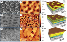 Imágenes que muestran el crecimiento heteroepitaxial de las obleas de cuarzo sobre silicio. Fuente: CSIC.