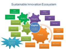 Esquema de un "ecosistema de innovación sostenible". Fuente: Comisión Europea.