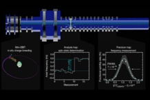 La trampa de Penning utilizada por los investigadores. Imagen: S. Sturm et al. Fuente: Sinc.