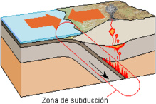 Zona de subducción. Fuente: Wikipedia.