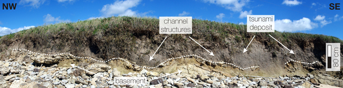 Características sedimentarias del depósito de tsunami hallado en el acantilado de la playa de Barbate. Imagen: Koster et al. Fuente: Sinc.