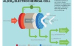 Hallado el método para convertir dióxido de carbono en electricidad