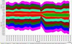 Nuevo récord mundial en velocidad de transferencia de datos