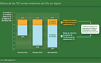 Las TIC pueden mejorar la gestión energética y paliar el cambio climático