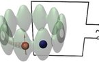 Diseñan el primer motor cuántico, formado sólo por dos átomos 