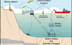 Un laboratorio submarino en el Golfo de Cádiz alerta de posibles tsunamis