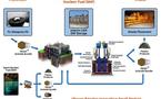 Los residuos nucleares, posible combustible para centrales y plantas