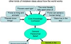 La creencia humana en el destino es metafórica