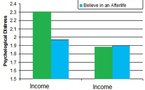 La crisis financiera aumentará la religiosidad