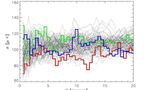 ¿Ruido o señales pre-Big Bang?