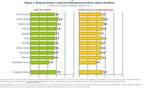 Sólo el 22 por ciento de los españoles tiene conocimientos científicos