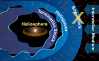 Nuestro sistema solar no está protegido del resto de la galaxia