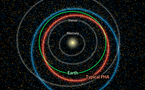 Nuevas observaciones elevan el número de asteroides peligrosos para la Tierra