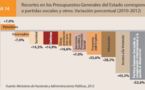 Grave deterioro de los derechos de los españoles