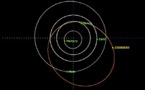 Reencuentran un asteroide “potencialmente peligroso”, y perdido desde 2008