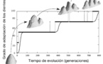 Simulan la evolución de órganos complejos en 3D por vez primera