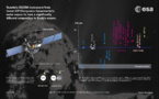 El agua del cometa de Rosetta no se parece a la de los océanos terrestres