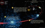 La materia oscura impide que se disgreguen las galaxias del Cúmulo de Coma