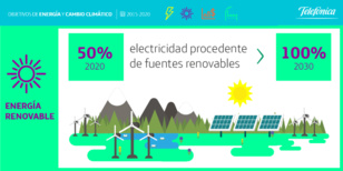 Telefónica se compromete a que el 100% de su consumo energético provenga de fuentes limpias en 2030 