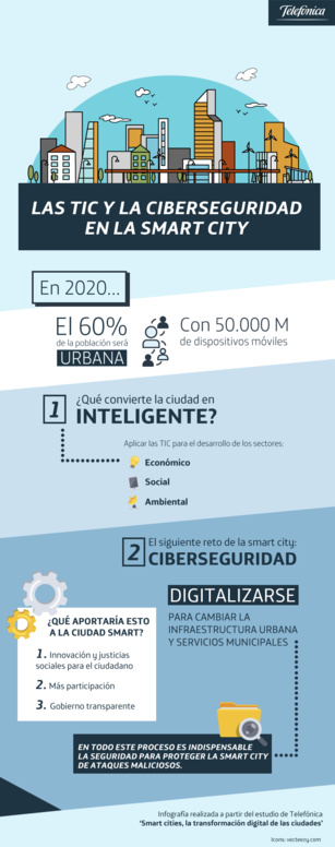 Las TIC y la ciberseguridad, fundamentales para la construcción de Smart Cities