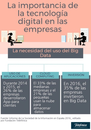 La necesidad del uso del Big Data en las empresas