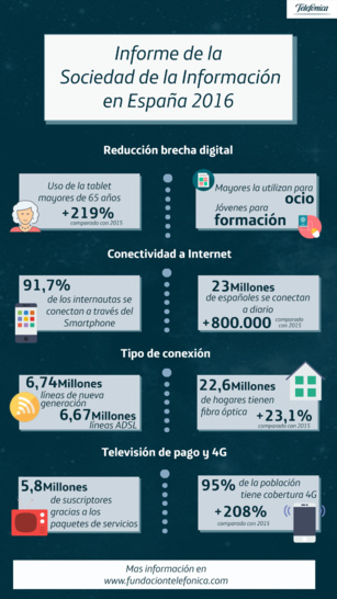 Las personas mayores comienzan a utilizar de forma masiva los equipos conectados