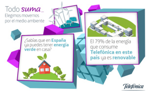 El 44% de la electricidad que consume Telefónica ya es renovable