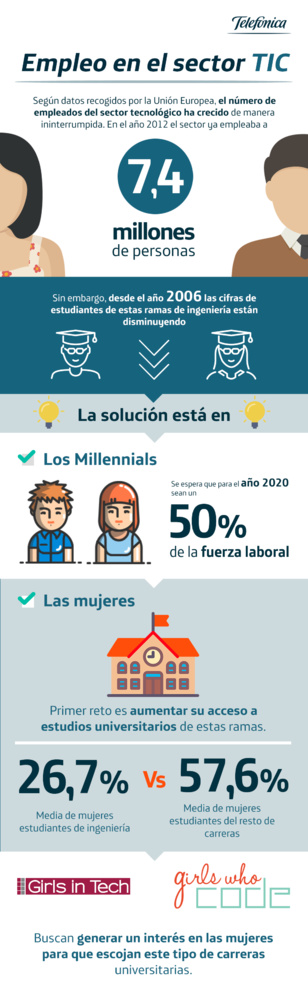 Las mujeres y los millennials, clave en los desafíos del mercado laboral de las TIC