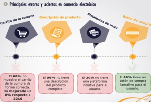 La web de Telefónica, sobresaliente en su experiencia de usuario 