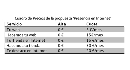 Movistar ofrece a los negocios y a los autónomos crear su propia web y gestionar su presencia en Internet desde 5 euros al mes