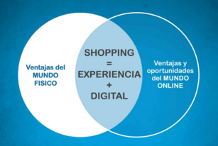 Shopping Experience 3.0: la posibilidad de brindar a tus clientes una experiencia de compra única